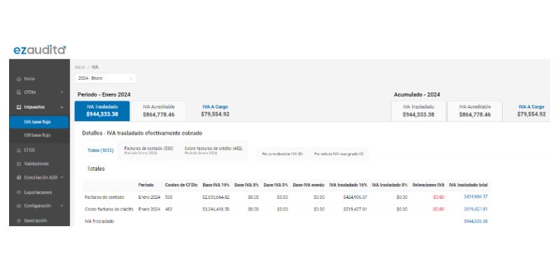 CFDIs de pagos